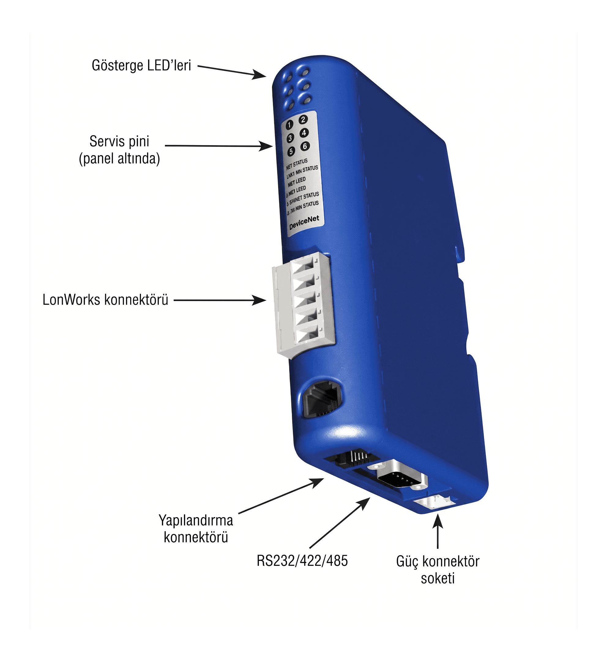 EC710 Modbus